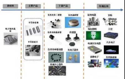 國內硅片廠商迎來黃金期,中晶股份募投年產1060萬片單晶硅片項目